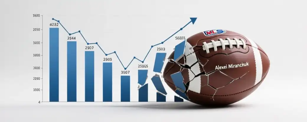 Снижение стоимости Миранчука продолжается: €2,5 млн за два года в MLS